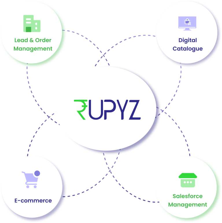 Rupyz Solutions for B2B